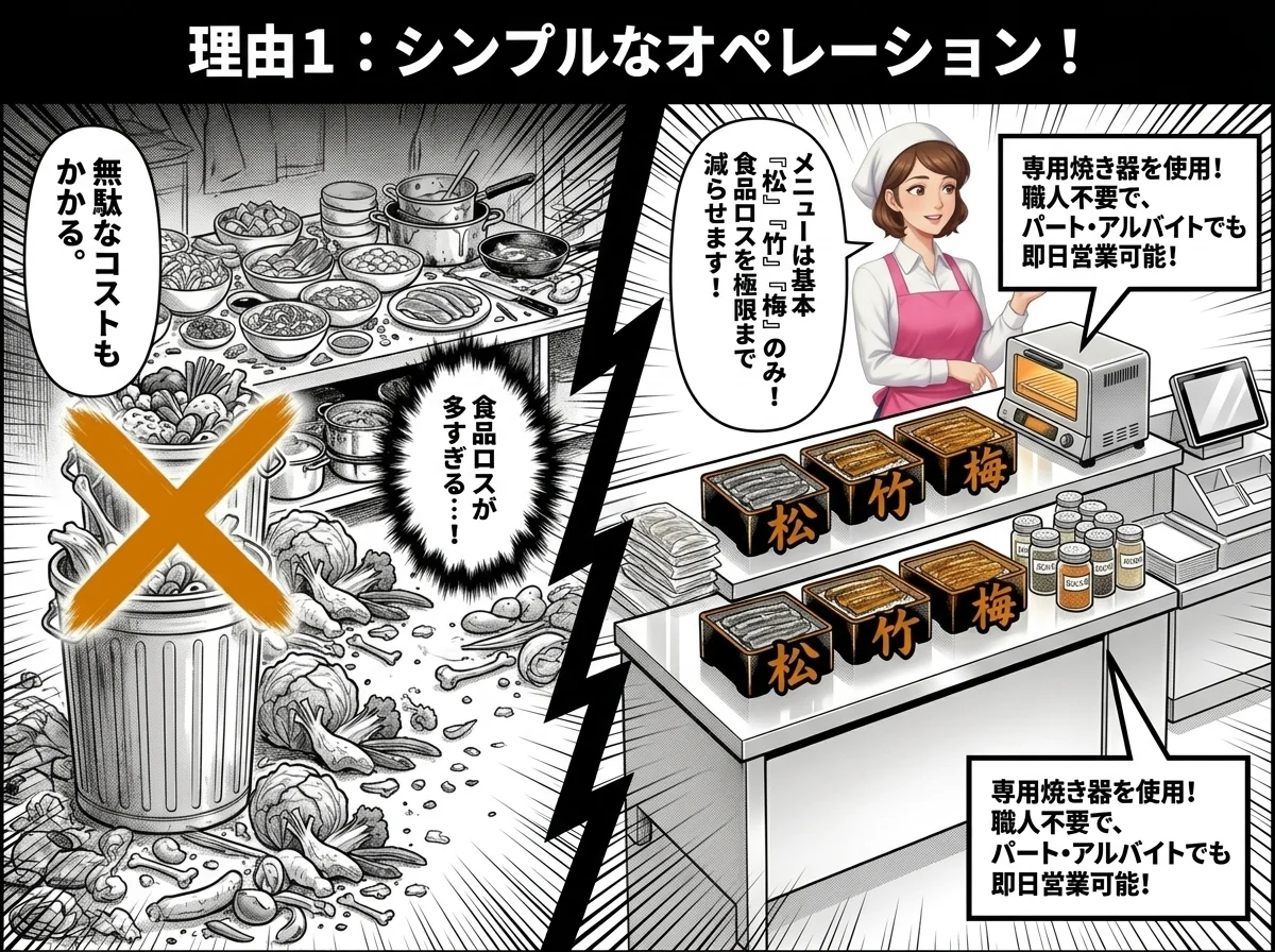 沼津うな匠のパートナー募集|飲食店の次の一手を考える|ページ 14