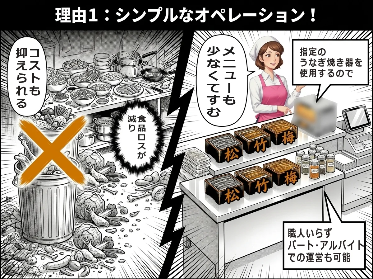 シンプルなオペレーションを説明する、店員ヨーコ
